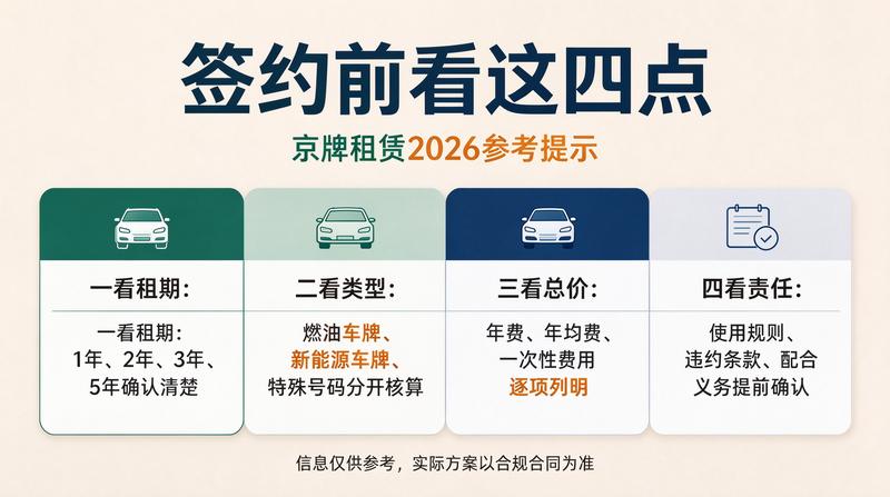 京牌租赁合同签署现场