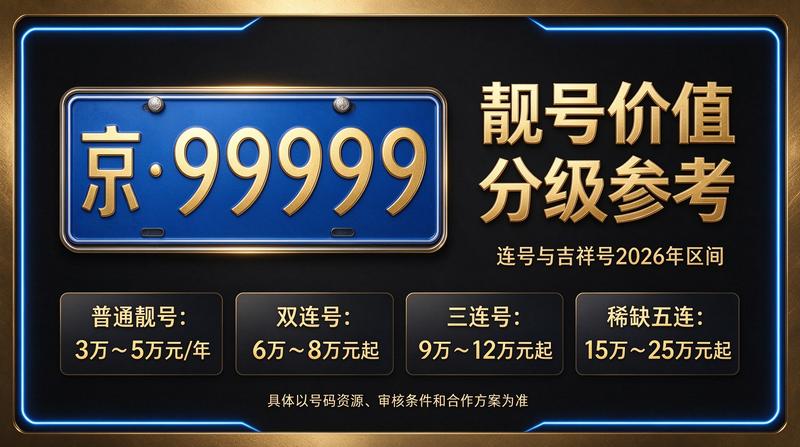 北京车牌租赁服务中心前台